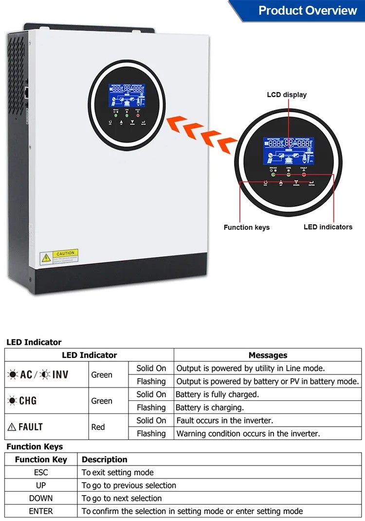 Power Innovation Inverter Premier Solar Hybrid Inverters - Juval Innovations